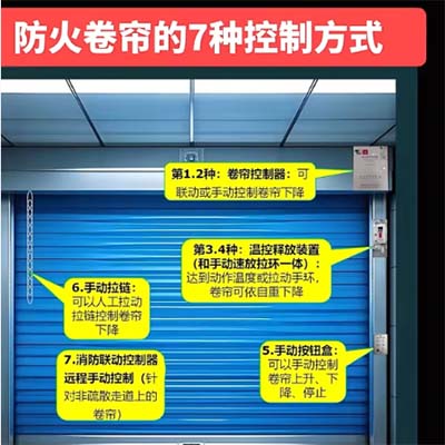 防火卷簾的控制方式(圖1) 防火卷簾門控制方式圖.jpg